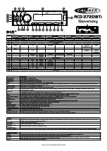 Preview for 20 page of Caliber RCD 212BTi Quick Start Manual