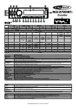 Preview for 22 page of Caliber RCD 212BTi Quick Start Manual