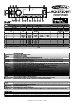 Preview for 24 page of Caliber RCD 212BTi Quick Start Manual