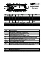 Предварительный просмотр 6 страницы Caliber RCD 233BT Quick Start Manual