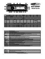 Предварительный просмотр 22 страницы Caliber RCD 233BT Quick Start Manual