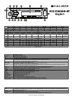 Preview for 4 page of Caliber RCD 236DAB-BT Manual