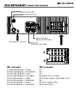 Предварительный просмотр 2 страницы Caliber RCD 237DAB-BT Quick Start Manual