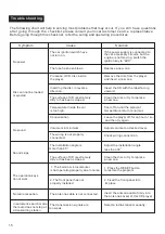 Preview for 16 page of Caliber RCD 264 Installation Manual