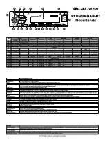 Preview for 6 page of Caliber RCD236DAB-BT Quick Start Manual