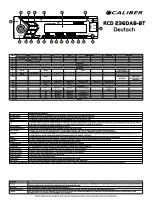 Preview for 10 page of Caliber RCD236DAB-BT Quick Start Manual