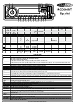 Preview for 5 page of Caliber RCD266BT Manual