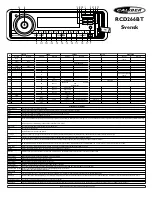 Preview for 7 page of Caliber RCD266BT Manual