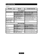 Preview for 22 page of Caliber RDD 885BTI User Manual