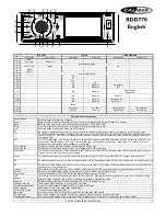 Preview for 2 page of Caliber RDD770 Quick Start Manual