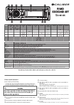 Предварительный просмотр 12 страницы Caliber RMD 033DAB-BT Quick Start Manual