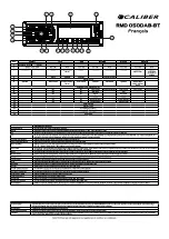 Preview for 6 page of Caliber RMD 050DAB-BT Quick Start Manual