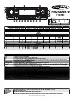 Предварительный просмотр 18 страницы Caliber RMD 120BT/B Quick Start Manual