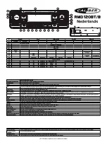 Preview for 24 page of Caliber RMD 120BT/B Quick Start Manual