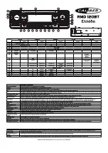 Предварительный просмотр 22 страницы Caliber RMD 120BT Quick Start Manual