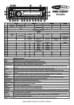 Preview for 20 page of Caliber RMD 235BT Manual