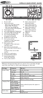 Preview for 1 page of Caliber RMD610 Quick Start Manual