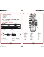 Preview for 4 page of Califone DVD-110 User Manual