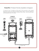 Предварительный просмотр 9 страницы Califone PA920 PowerPro Owner'S Manual