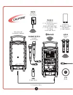 Preview for 6 page of Califone PA920PS Owner'S Manual