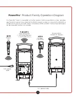 Preview for 7 page of Califone PA920PS Owner'S Manual