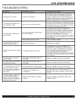 Preview for 11 page of California Air Tools 20040DCAD Owner'S Manual