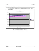 Preview for 30 page of California Instruments 2253i User Manual