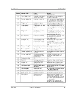 Preview for 152 page of California Instruments 2253i User Manual