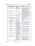 Предварительный просмотр 153 страницы California Instruments 2253i User Manual