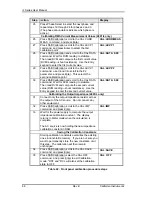 Preview for 76 page of California Instruments 3000iL User Manual