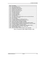 Preview for 97 page of California Instruments 3000iL User Manual