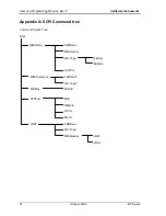 Preview for 81 page of California Instruments 801RP Series User And Programming Manual