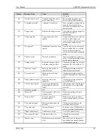 Preview for 147 page of California Instruments BPS Series User Manual