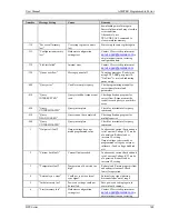 Preview for 148 page of California Instruments BPS Series User Manual