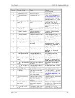 Preview for 149 page of California Instruments BPS Series User Manual