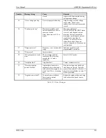 Preview for 150 page of California Instruments BPS Series User Manual