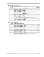 Preview for 149 page of California Instruments FCS Series II User Manual