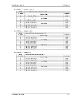 Предварительный просмотр 151 страницы California Instruments FCS Series II User Manual