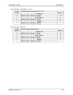 Предварительный просмотр 154 страницы California Instruments FCS Series II User Manual