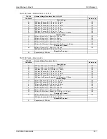 Предварительный просмотр 161 страницы California Instruments FCS Series II User Manual