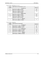 Предварительный просмотр 162 страницы California Instruments FCS Series II User Manual