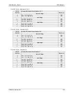 Предварительный просмотр 164 страницы California Instruments FCS Series II User Manual