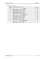 Preview for 166 page of California Instruments FCS Series II User Manual