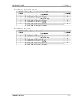 Preview for 167 page of California Instruments FCS Series II User Manual