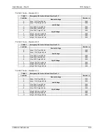 Предварительный просмотр 168 страницы California Instruments FCS Series II User Manual