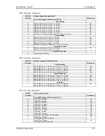 Предварительный просмотр 173 страницы California Instruments FCS Series II User Manual