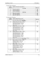 Предварительный просмотр 174 страницы California Instruments FCS Series II User Manual