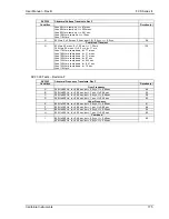 Preview for 175 page of California Instruments FCS Series II User Manual