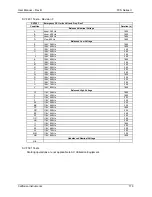 Предварительный просмотр 176 страницы California Instruments FCS Series II User Manual