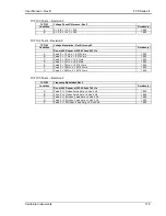 Preview for 179 page of California Instruments FCS Series II User Manual